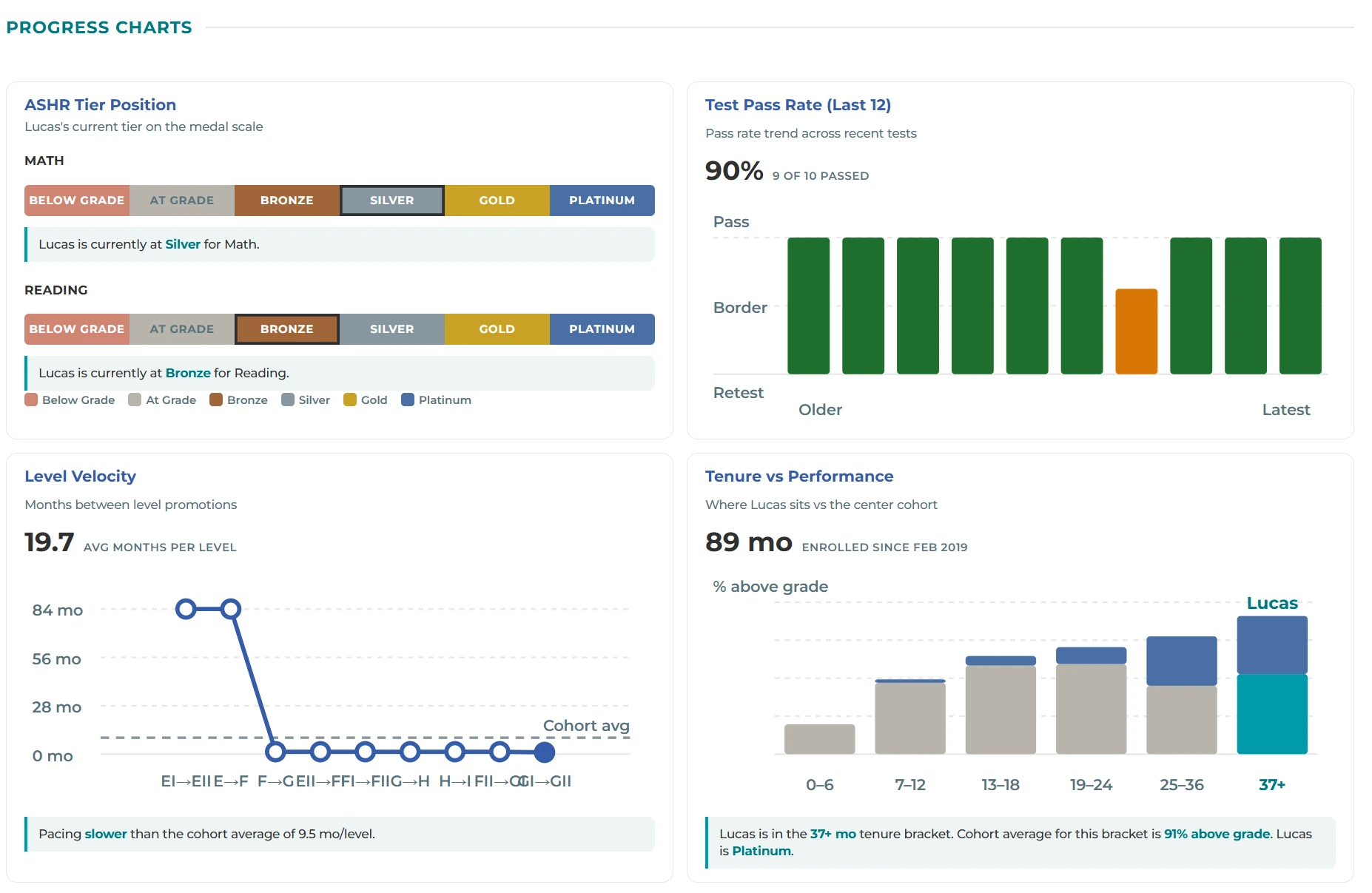 Insights and analytics